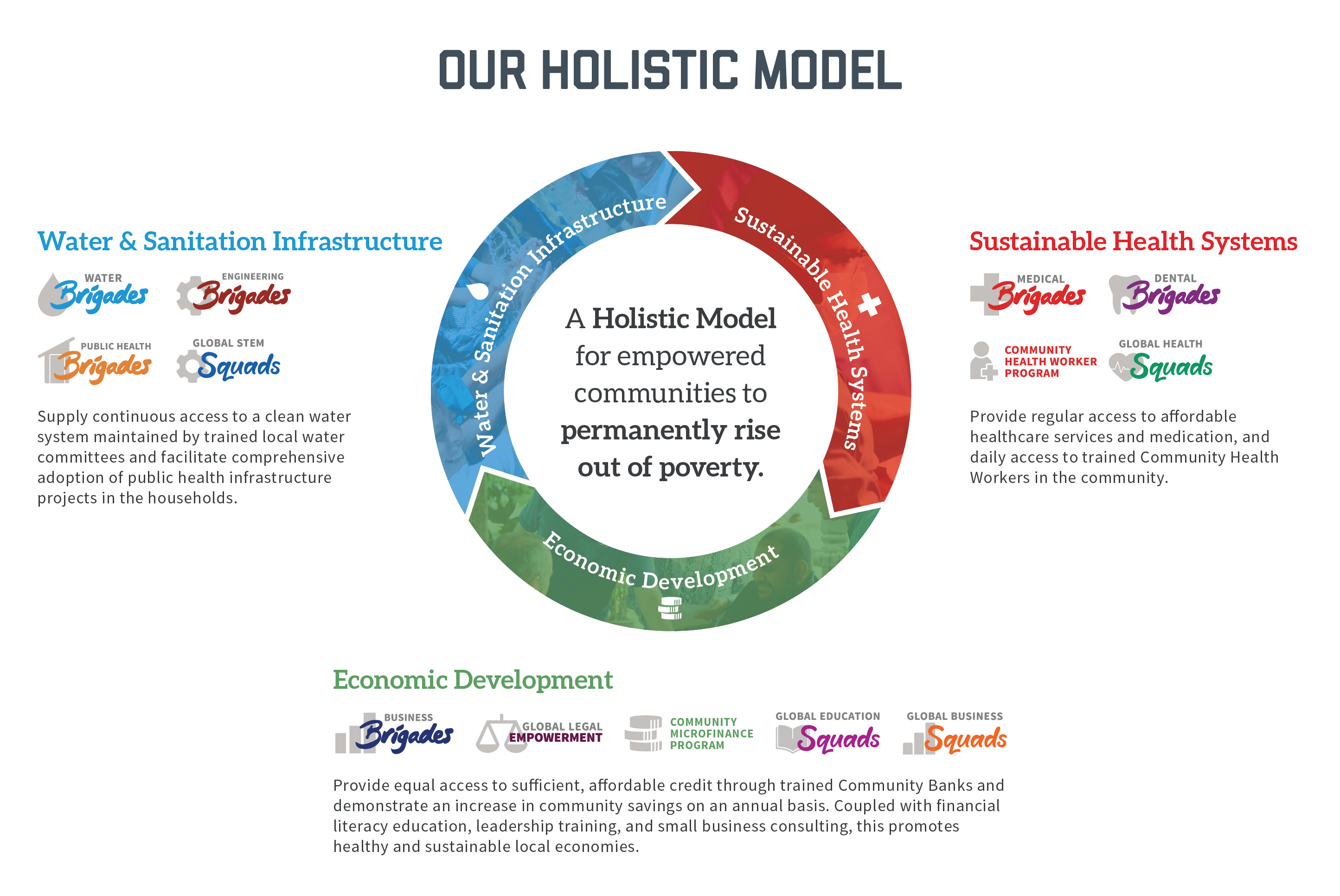5 Common Questions About The Holistic Model